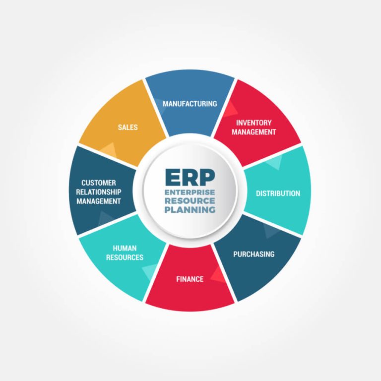 Enterprise-Resource-Planning-ERP-PHOTO-768x768